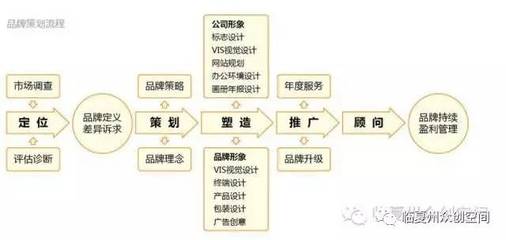 不會(huì)做品牌策劃運(yùn)營？眾創(chuàng)空間來幫你搞定企業(yè)形象策劃